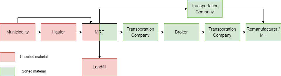Auction mindmap