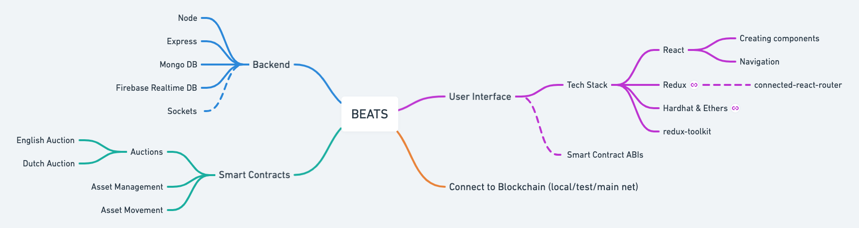 mindmap
